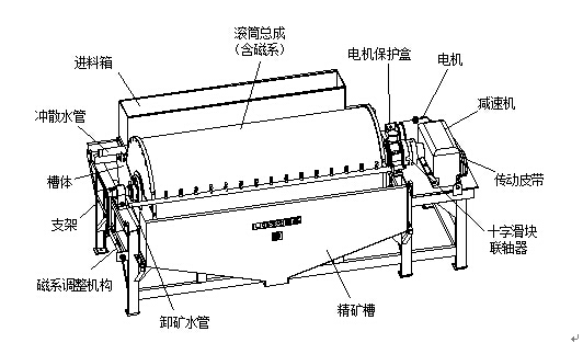 湿式磁选机安装调试步骤